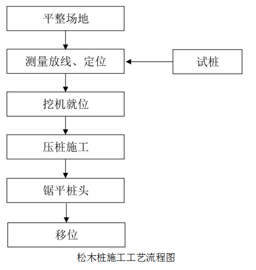 濕地松原木打樁木廠(chǎng)家-松木原木多規(guī)格松木樁哪里賣(mài)？