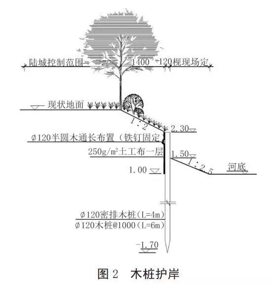 河道護(hù)岸發(fā)展的趨勢(shì)——木樁生態(tài)護(hù)岸！